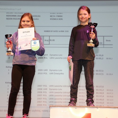 Międzynarodowe Zawody 